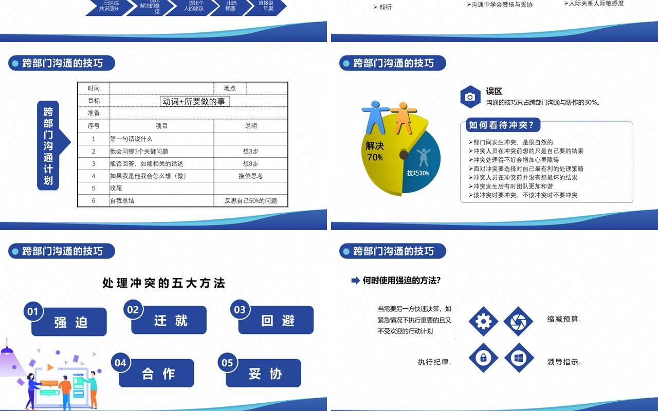 跨部门沟通PPT模版