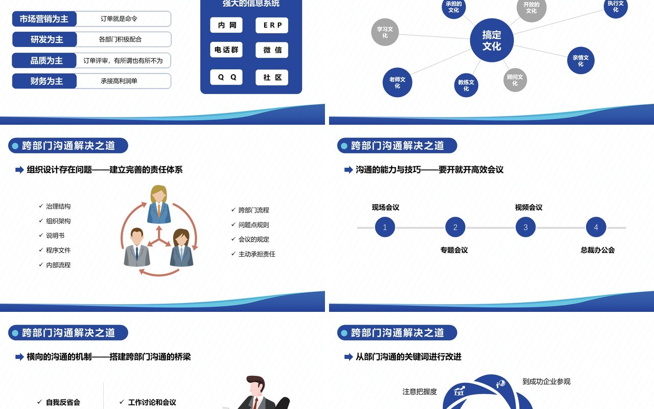 跨部门沟通PPT模版