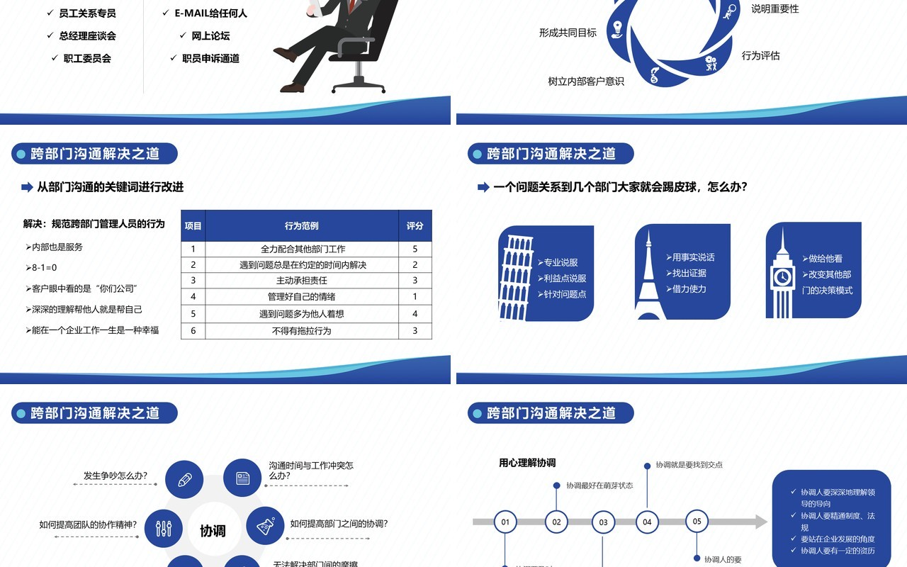 跨部门沟通PPT模版
