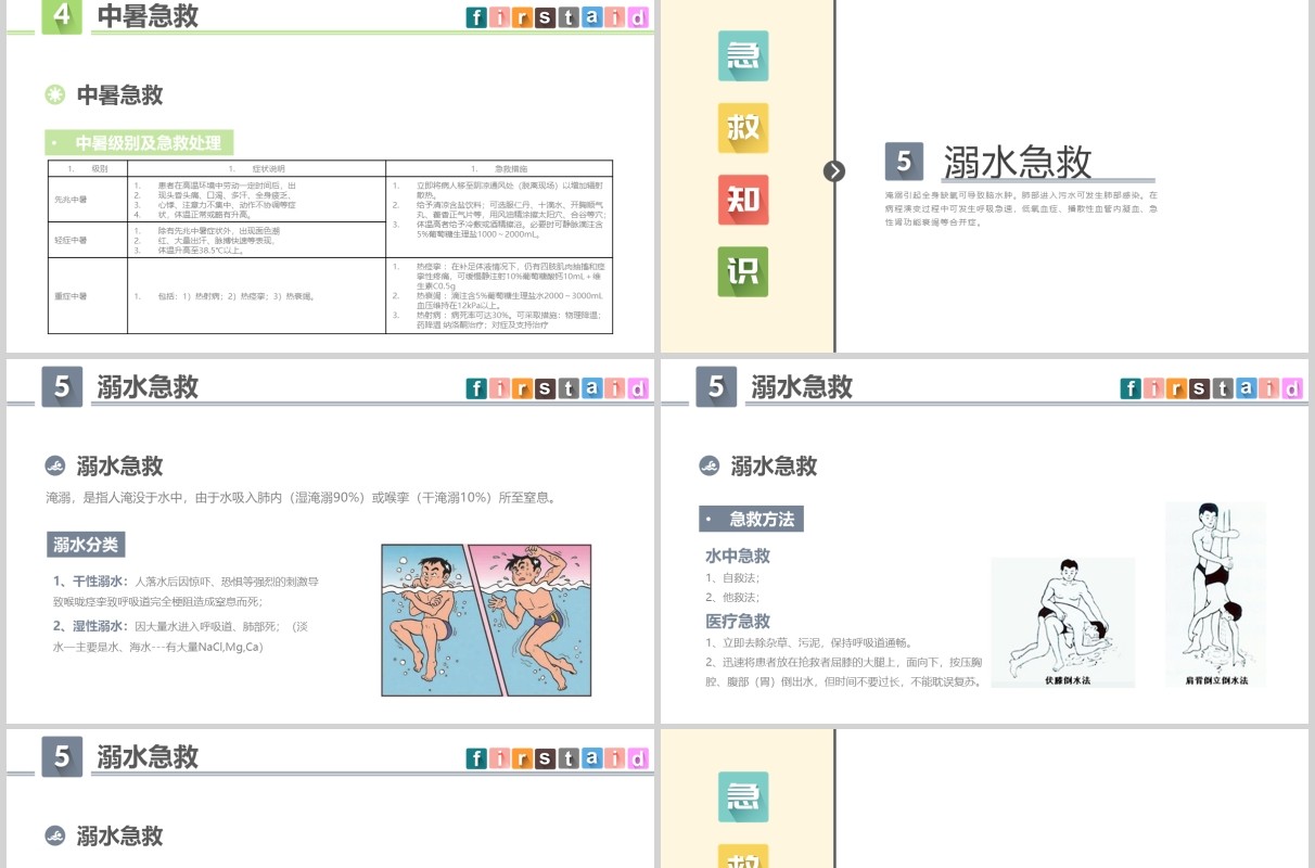 中小学生常用急救知识培训课件PPT模板