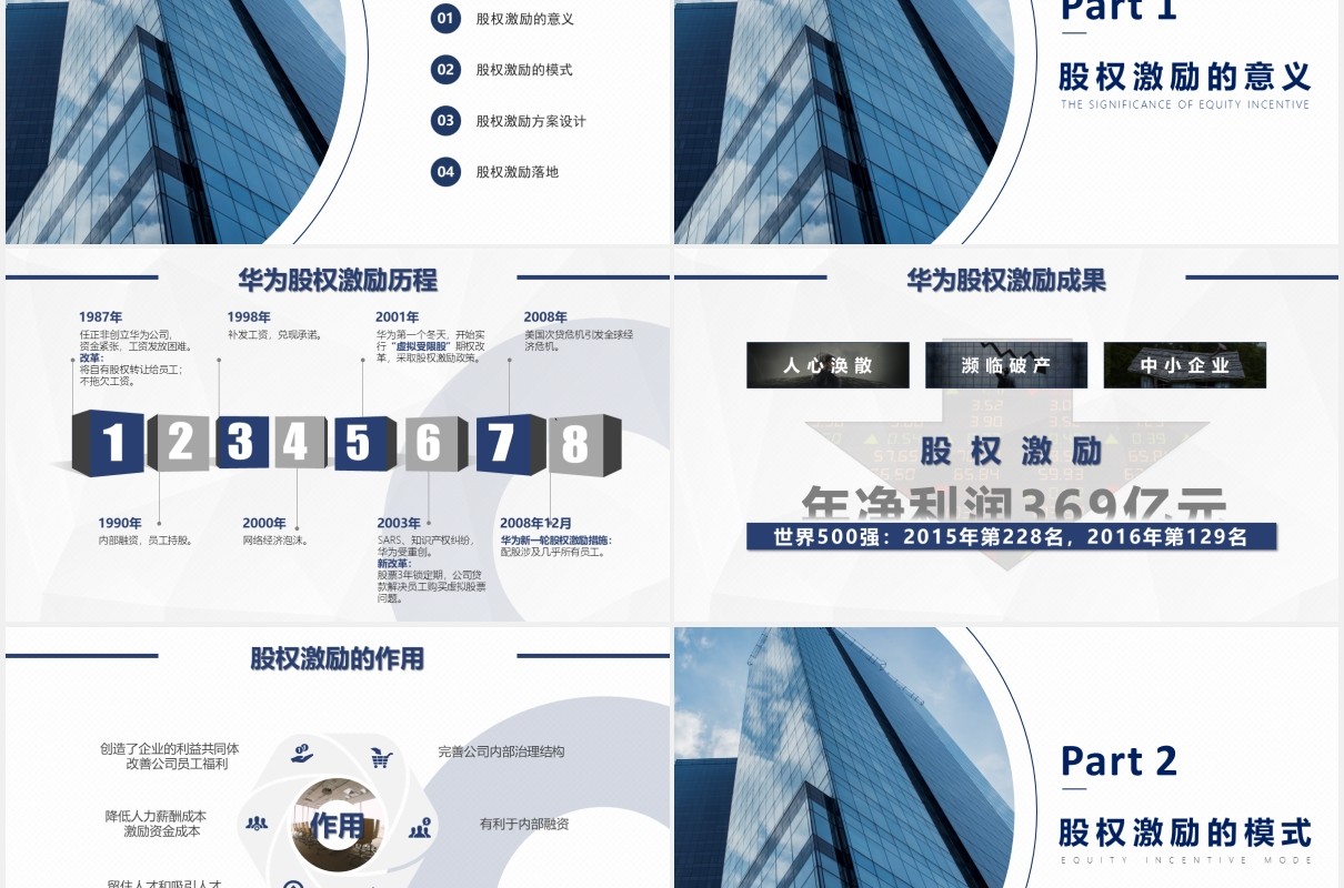 企业股权激励策略PPT模板