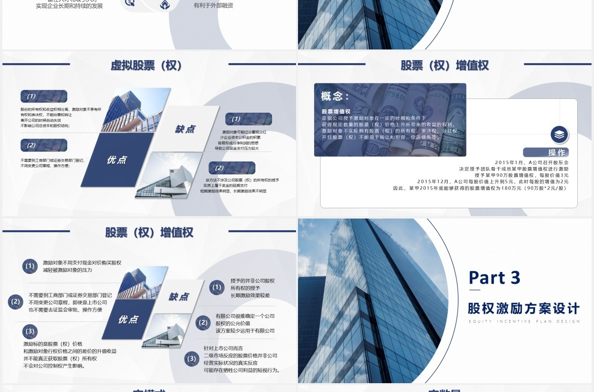 企业股权激励策略PPT模板