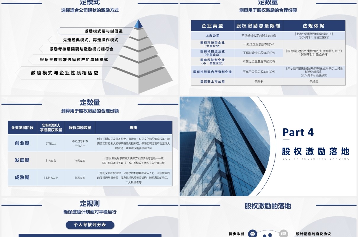企业股权激励策略PPT模板