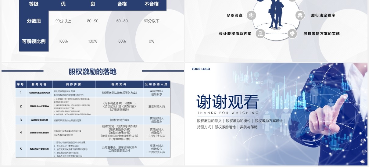 企业股权激励策略PPT模板