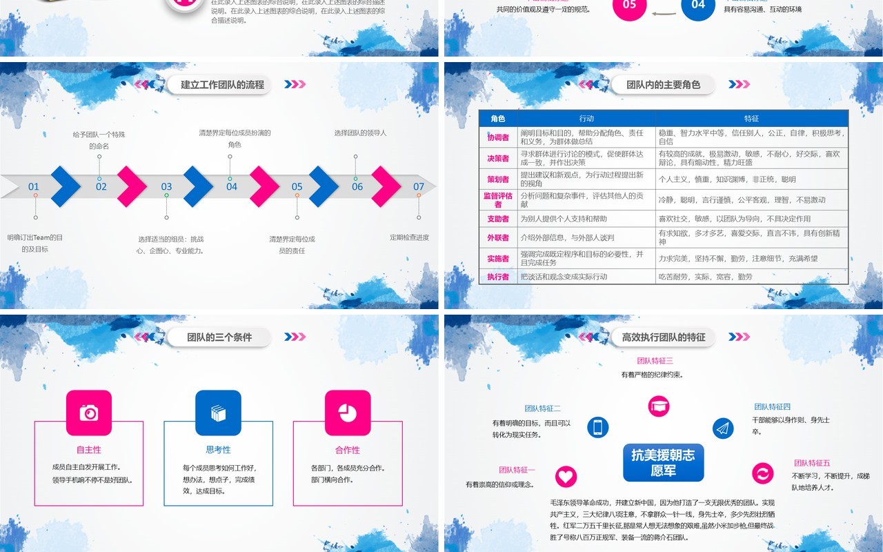 企业文化团队凝聚力员工培训PPT模板13