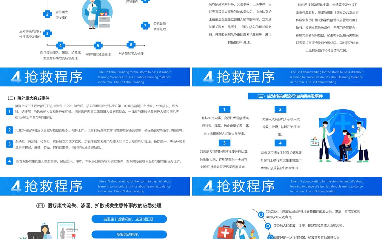 蓝色简约医院突发事件应急处理预案PPT模板