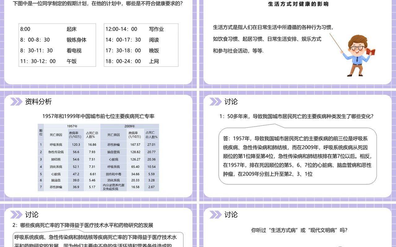 部编版八年级生物下册选择健康的生活方式课件PPT模板