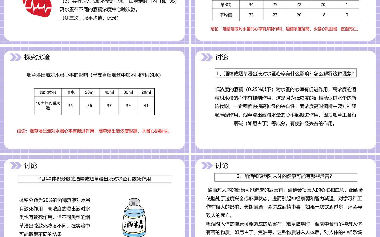 部编版八年级生物下册选择健康的生活方式课件PPT模板