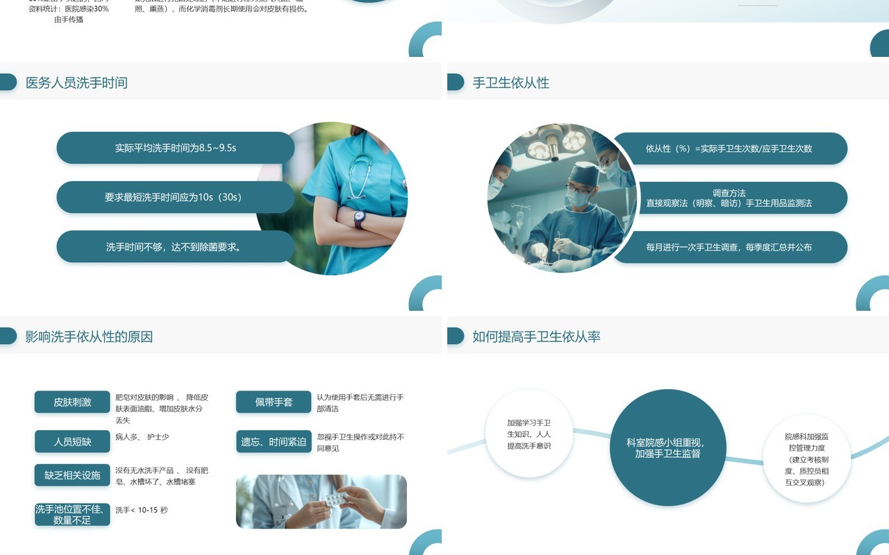蓝色商务风医务人员手卫生规范PPT模板