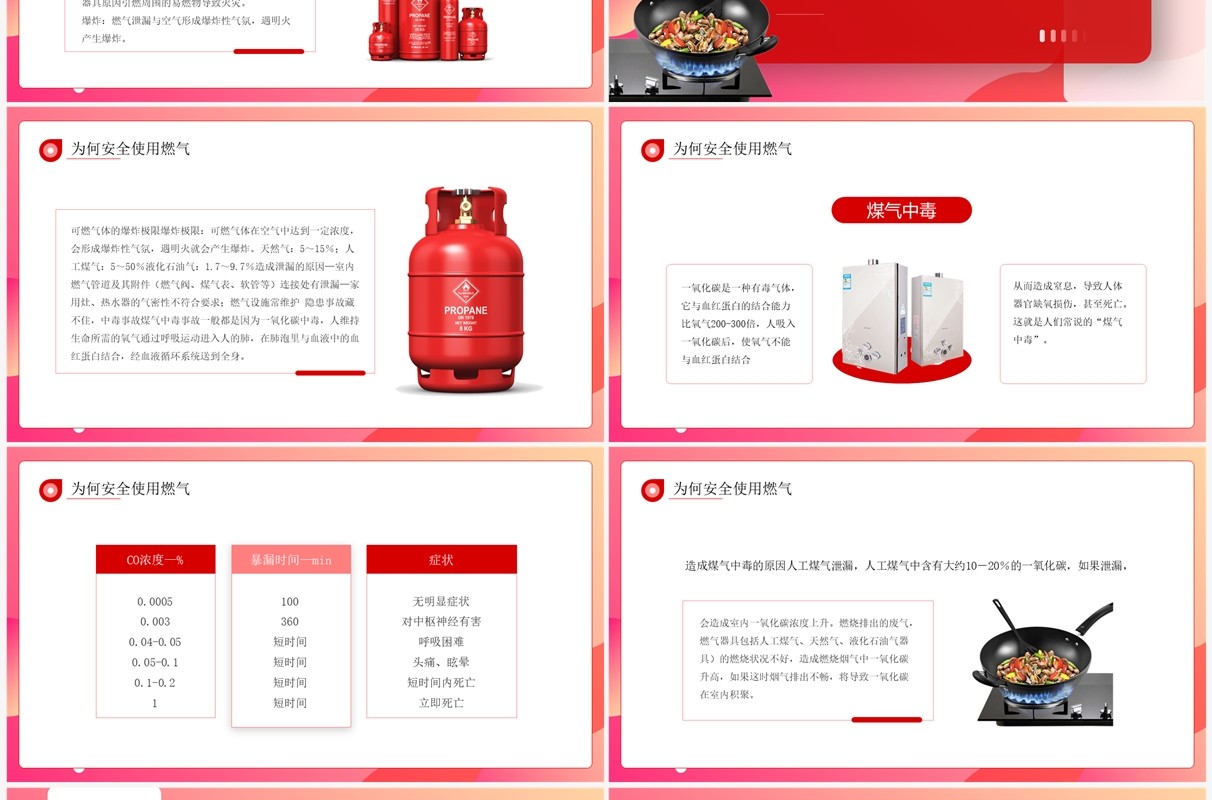 红色卡通风燃气安全情系万家PPT模板