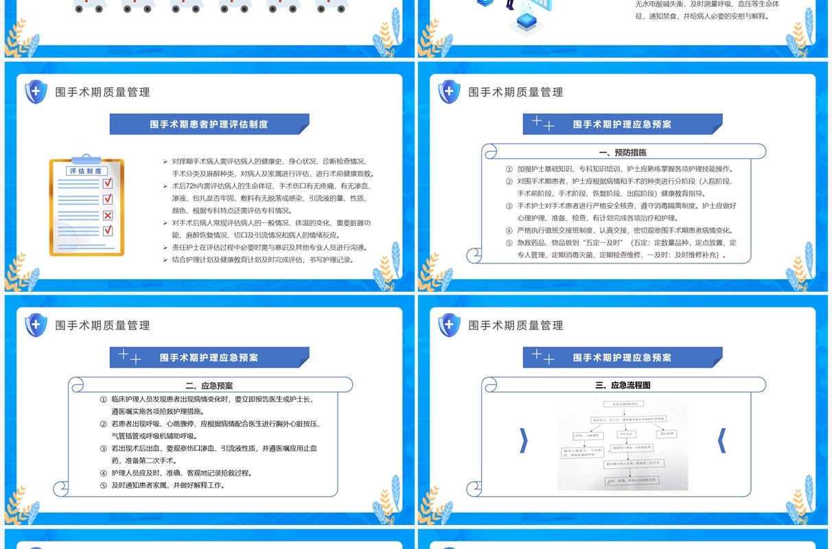 蓝色卡通围手术期护理质量管理PPT模板