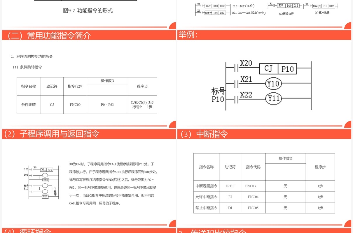 橙色广告牌循环彩灯plc控制系统介绍PPT模板