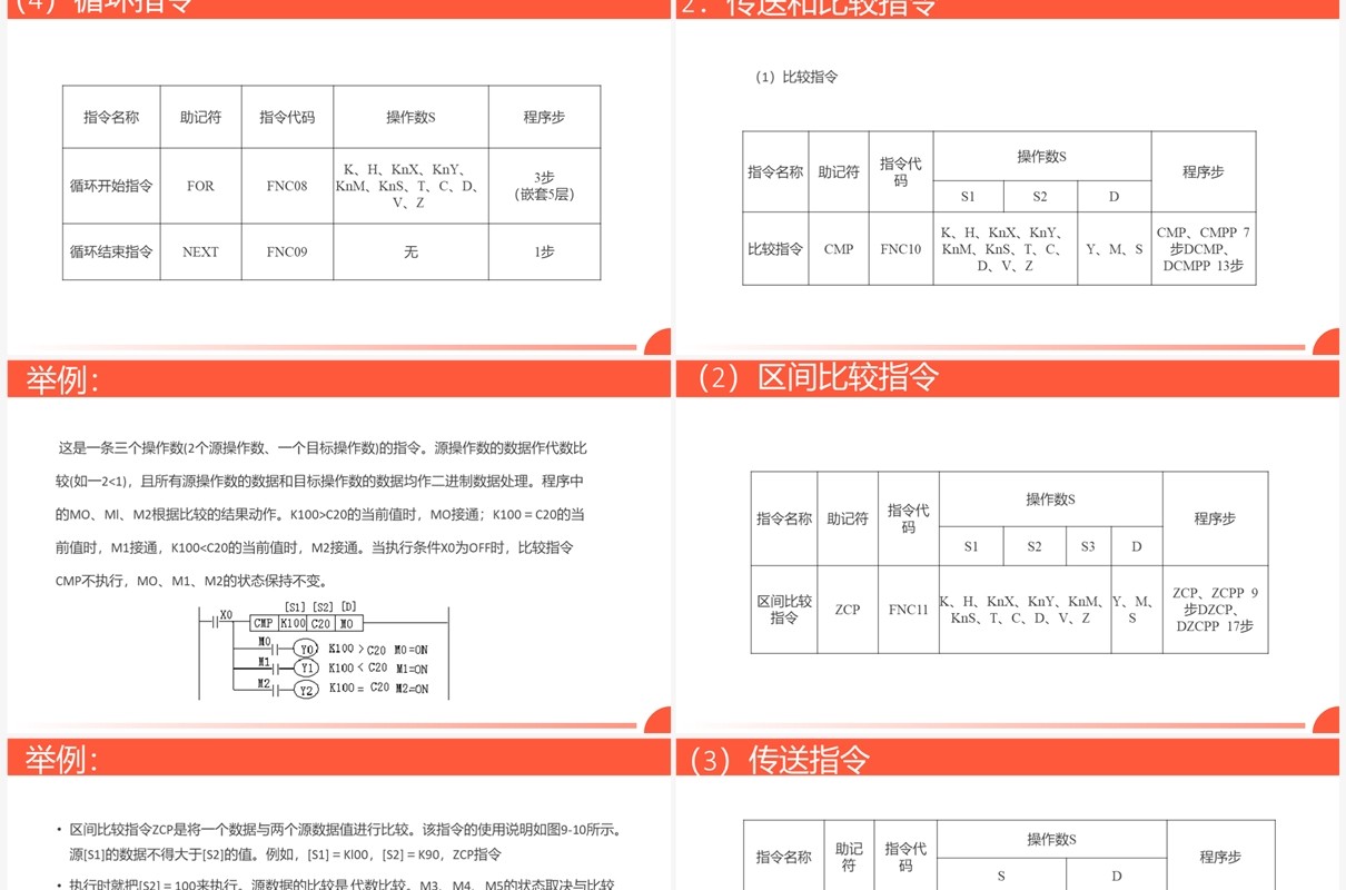 橙色广告牌循环彩灯plc控制系统介绍PPT模板