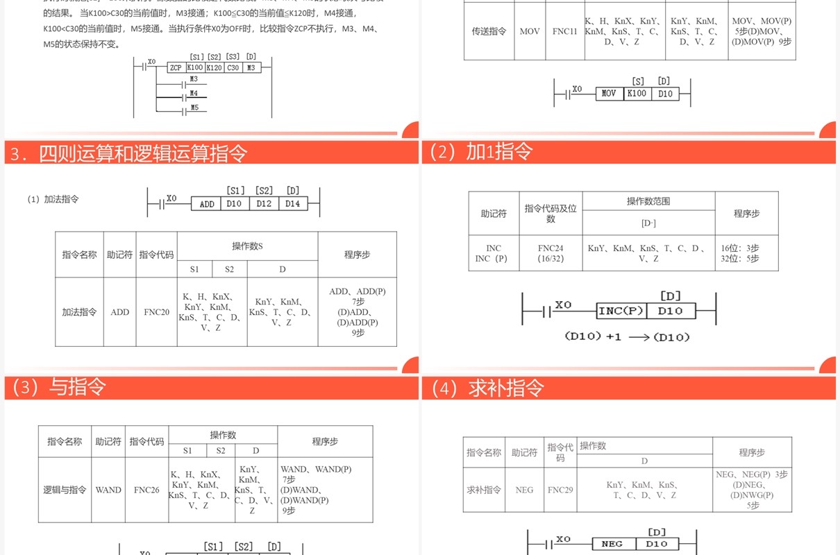 橙色广告牌循环彩灯plc控制系统介绍PPT模板