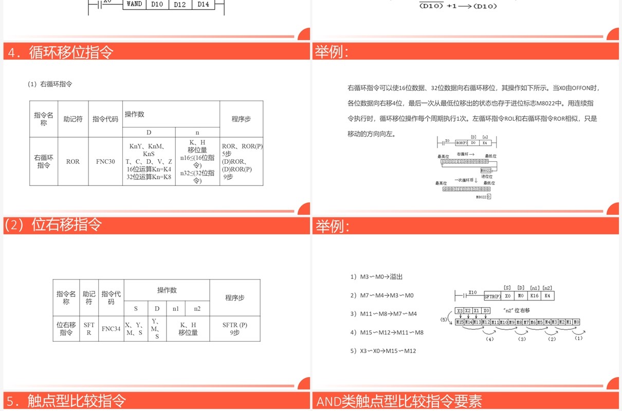 橙色广告牌循环彩灯plc控制系统介绍PPT模板