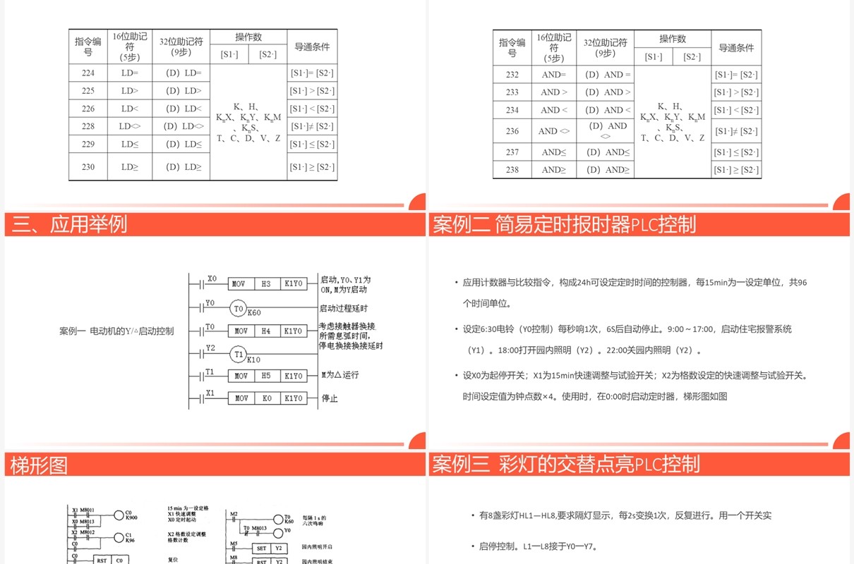 橙色广告牌循环彩灯plc控制系统介绍PPT模板