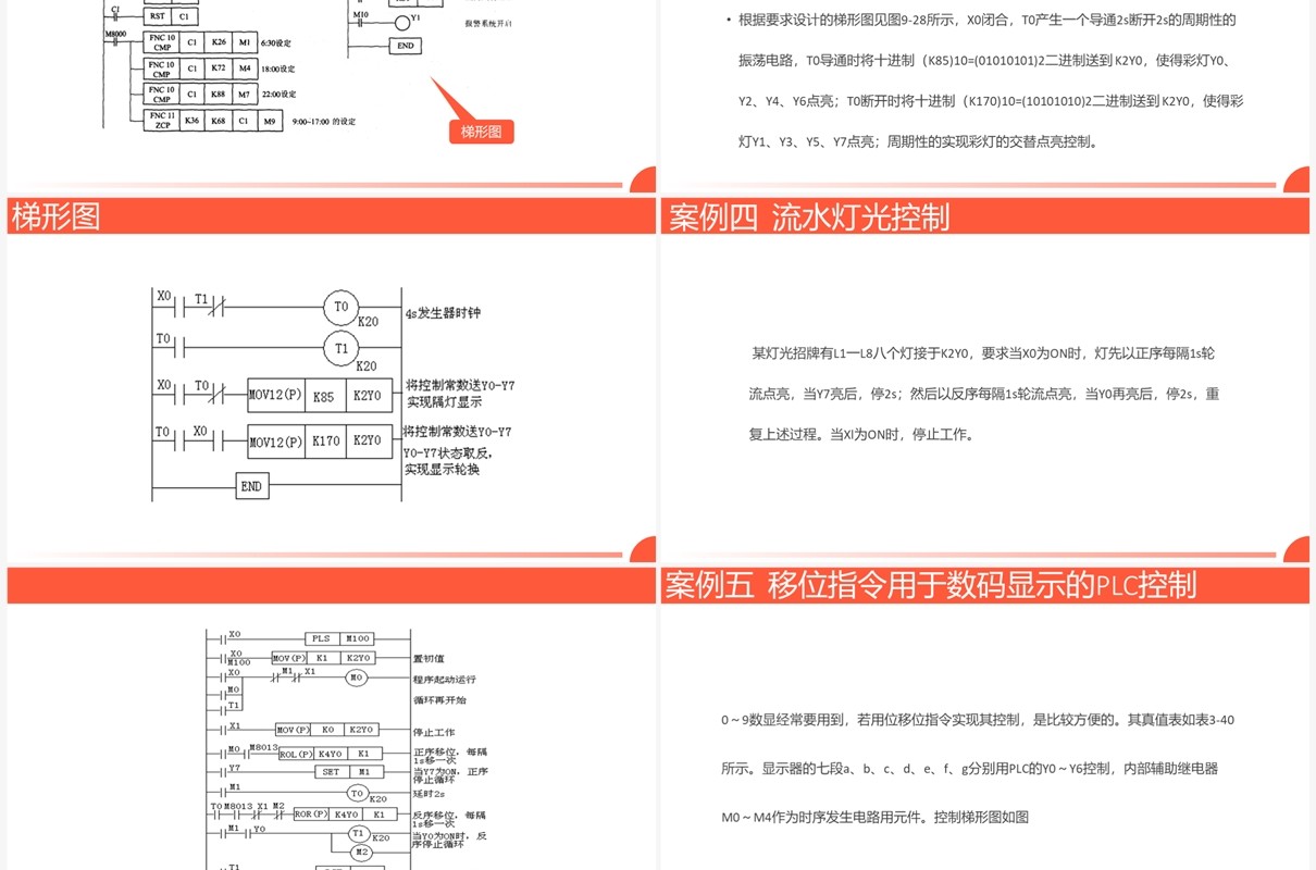 橙色广告牌循环彩灯plc控制系统介绍PPT模板
