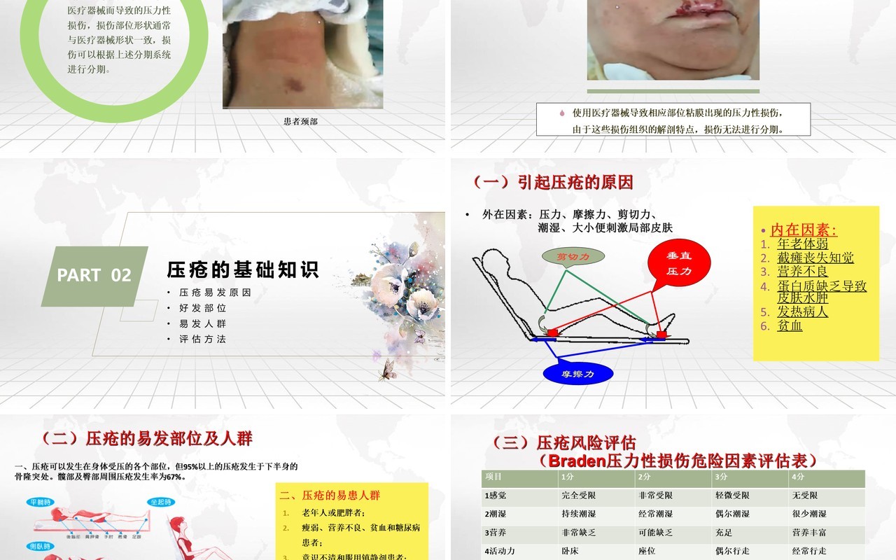 压疮的预防及护理医院用PPT模板