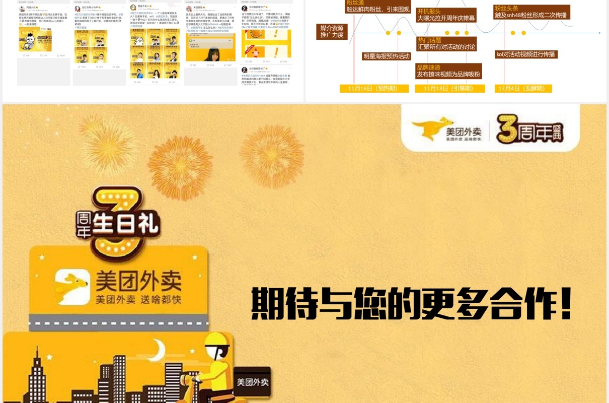 外卖餐饮周年策划工作总结PPT模板