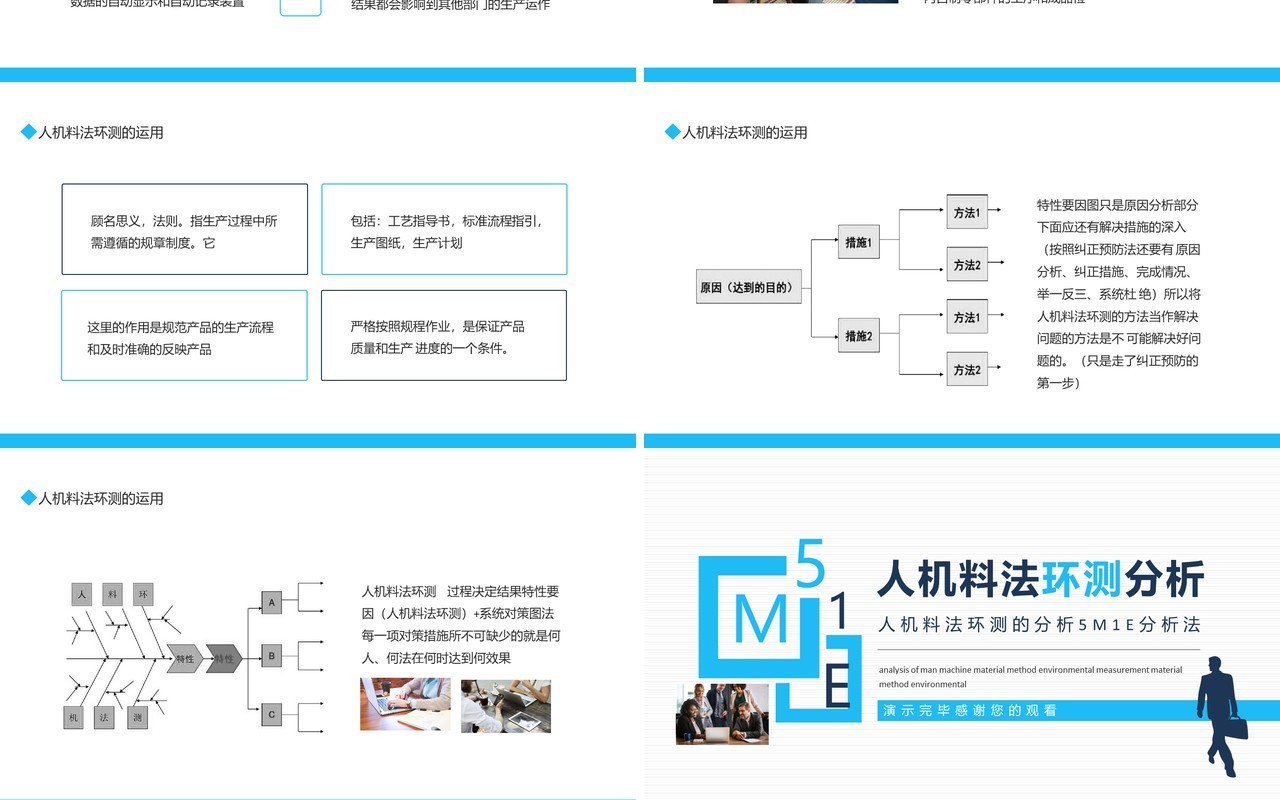 人机料法环测的分析5M1E分析法动态PPT模板