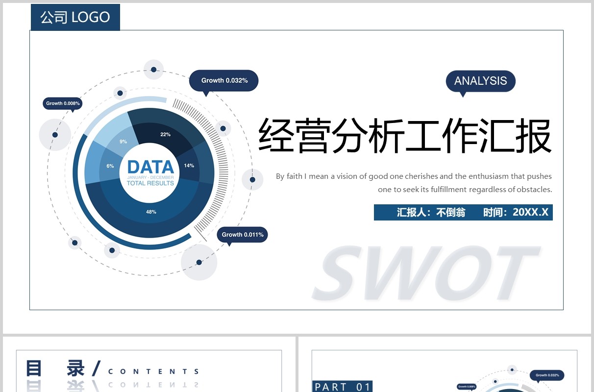 蓝色商务经营分析工作汇报PPT模板