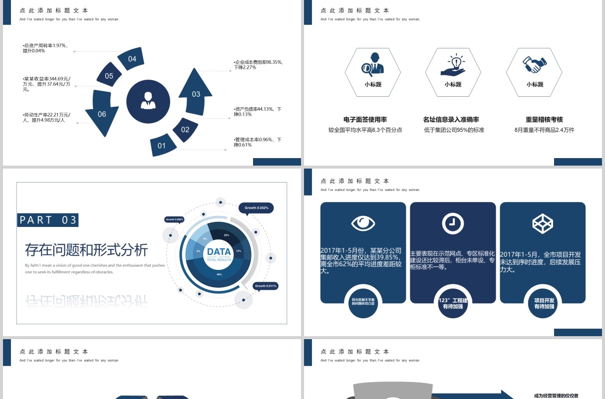 蓝色商务经营分析工作汇报PPT模板