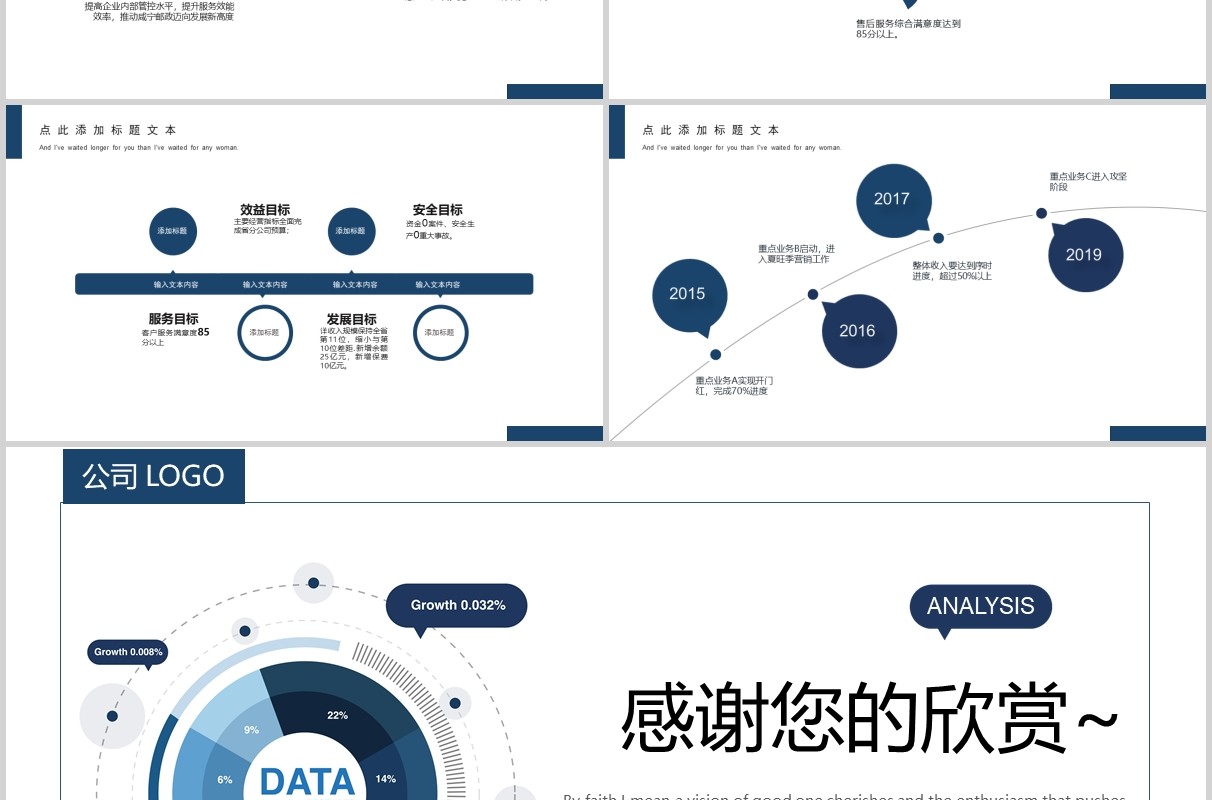 蓝色商务经营分析工作汇报PPT模板