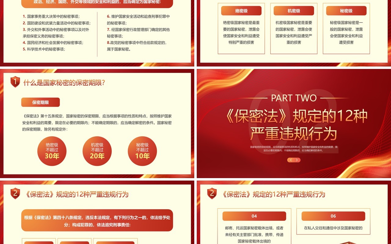 红色商务风保密宣传教育专项培训PPT模板