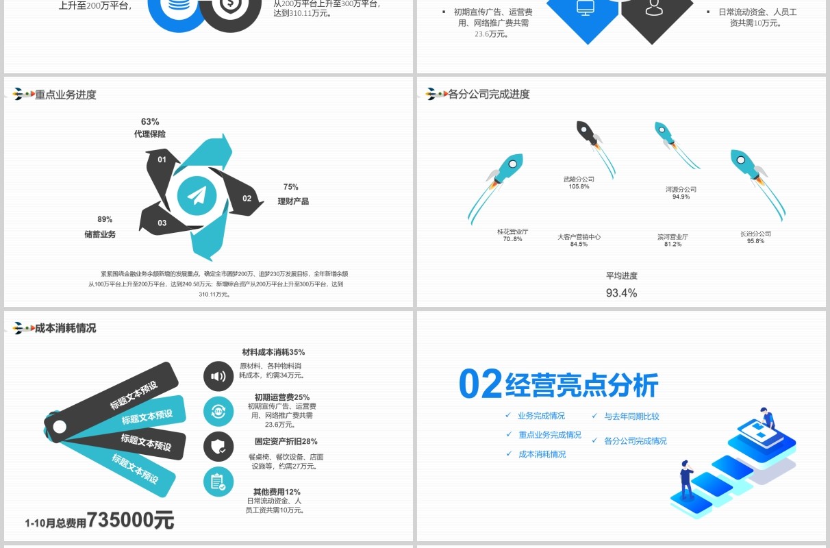 蓝色公司经营分析工作报告汇报通用PPT模板