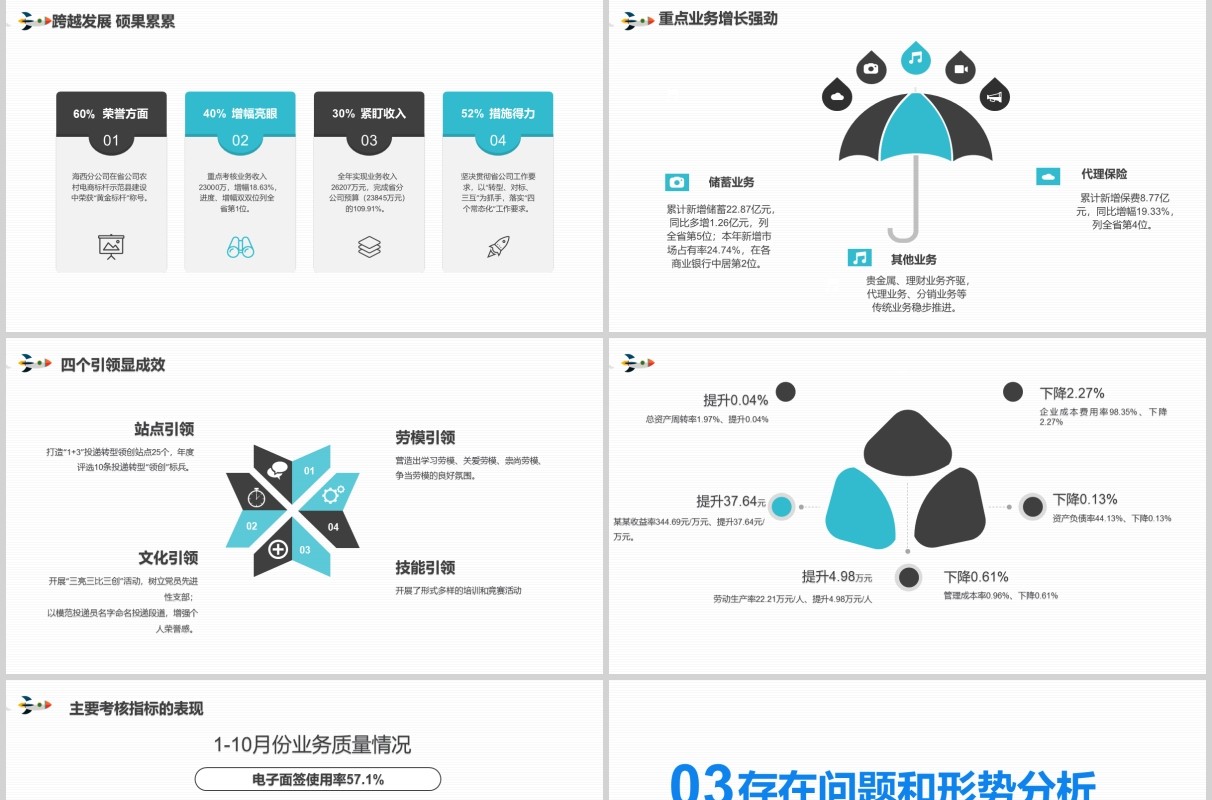 蓝色公司经营分析工作报告汇报通用PPT模板