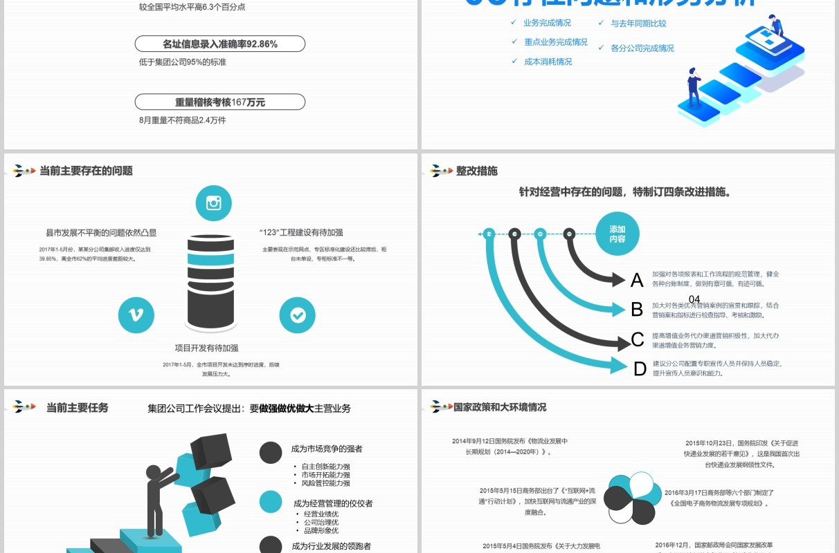 蓝色公司经营分析工作报告汇报通用PPT模板