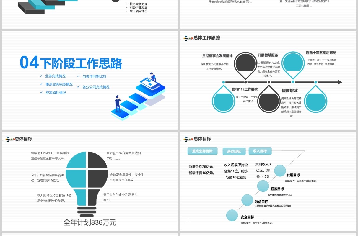 蓝色公司经营分析工作报告汇报通用PPT模板