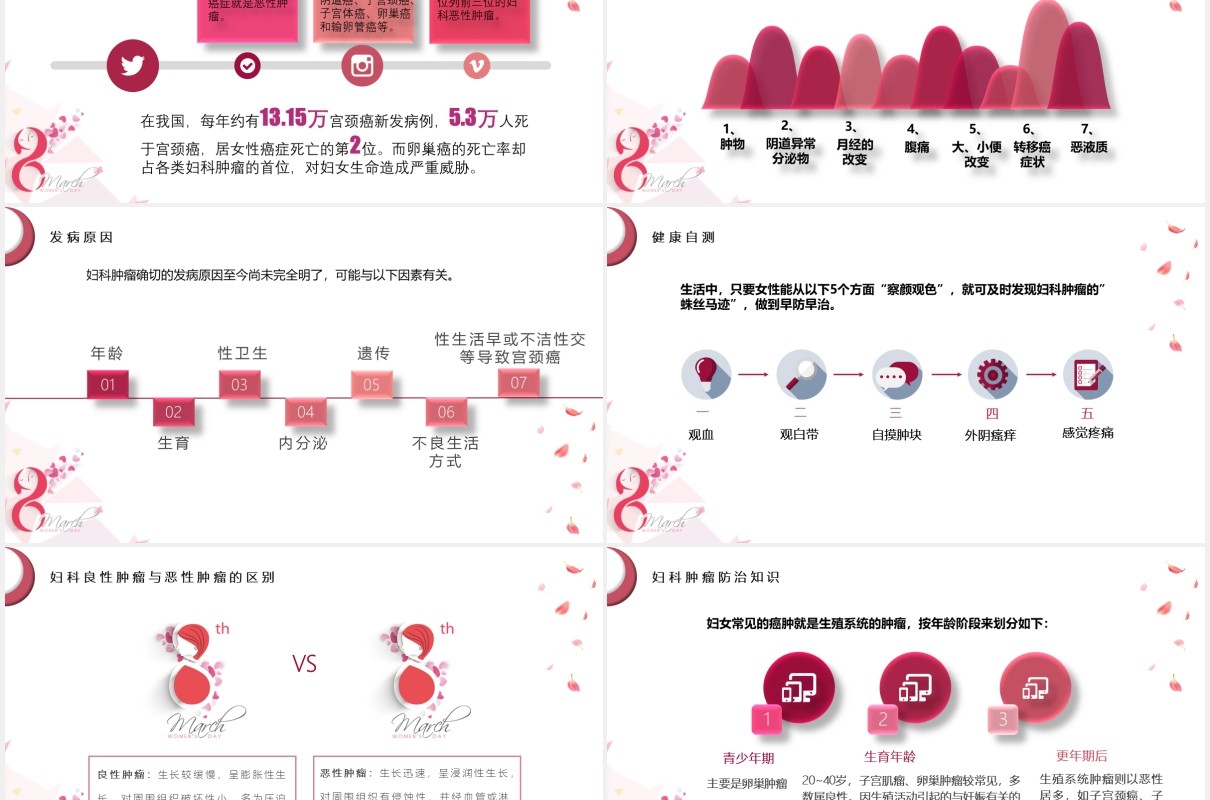 粉色简约女性妇科常见疾病预防和保健知识讲座PPT模板