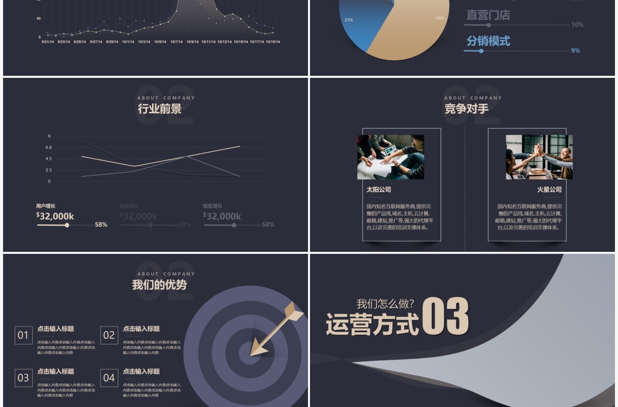 高端产品融资介绍商业计划书PPT模板