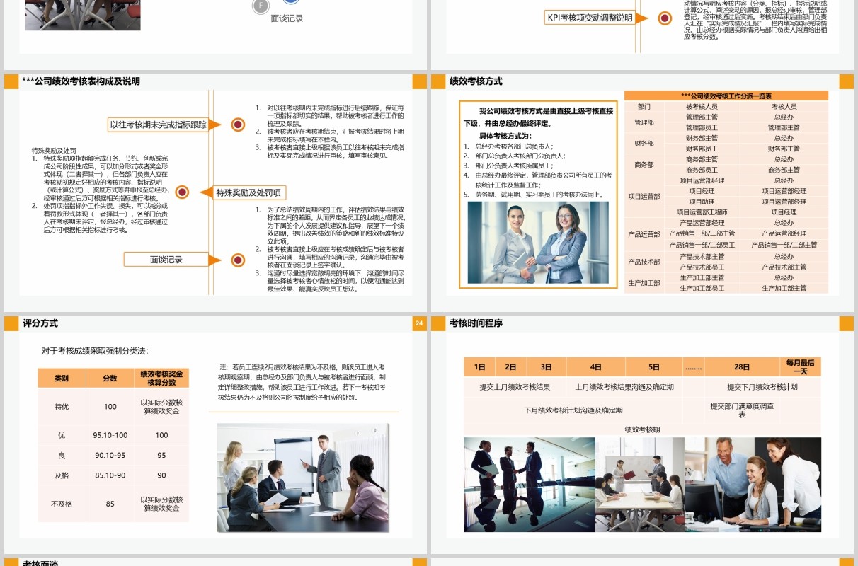 商务公司绩效管理培训PPT模板
