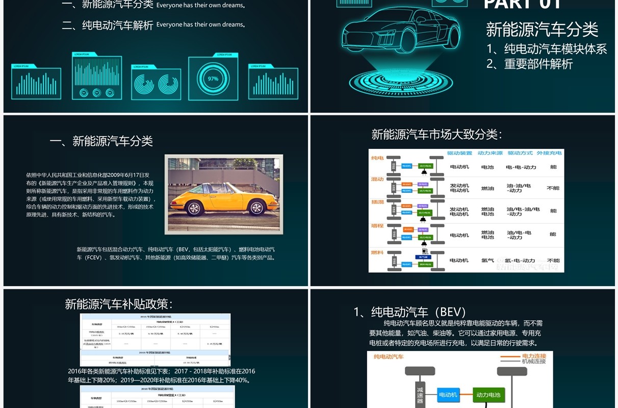 创意科技新能源汽车基础知识讲解PPT模板