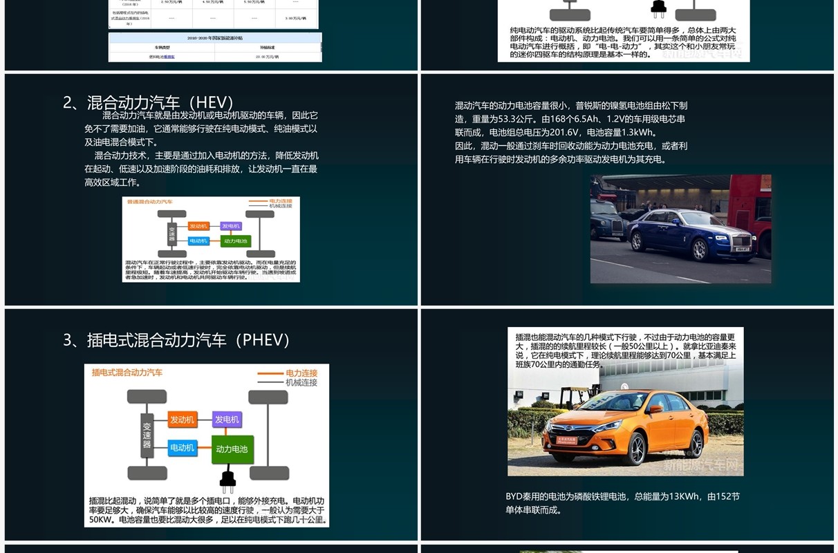 创意科技新能源汽车基础知识讲解PPT模板