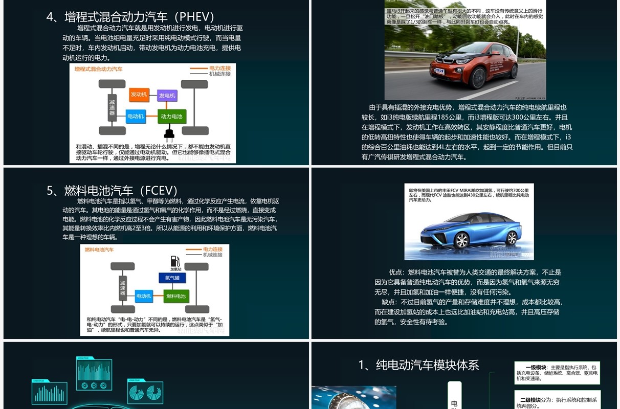 创意科技新能源汽车基础知识讲解PPT模板