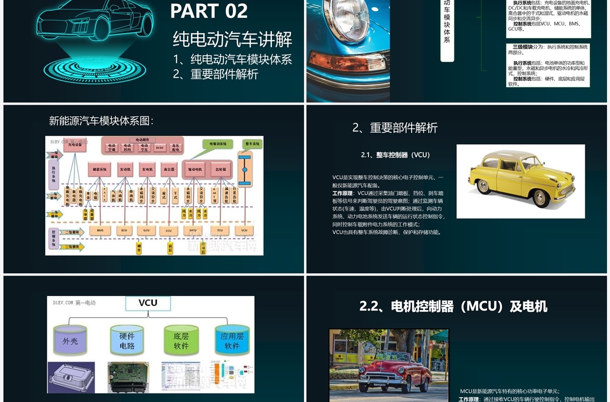 创意科技新能源汽车基础知识讲解PPT模板