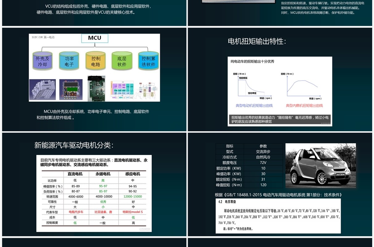创意科技新能源汽车基础知识讲解PPT模板
