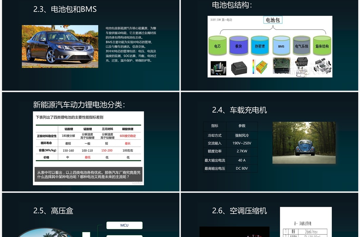 创意科技新能源汽车基础知识讲解PPT模板