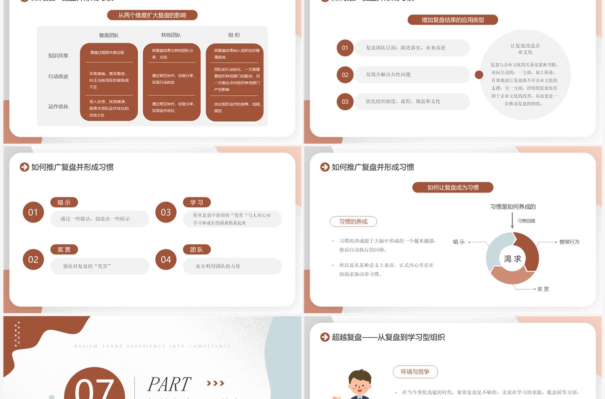 莫兰迪色复盘把经验转化成为能力PPT模板