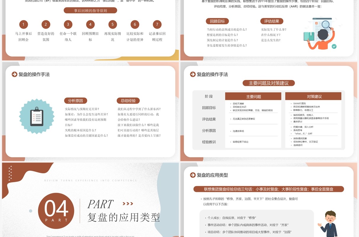 莫兰迪色复盘把经验转化成为能力PPT模板