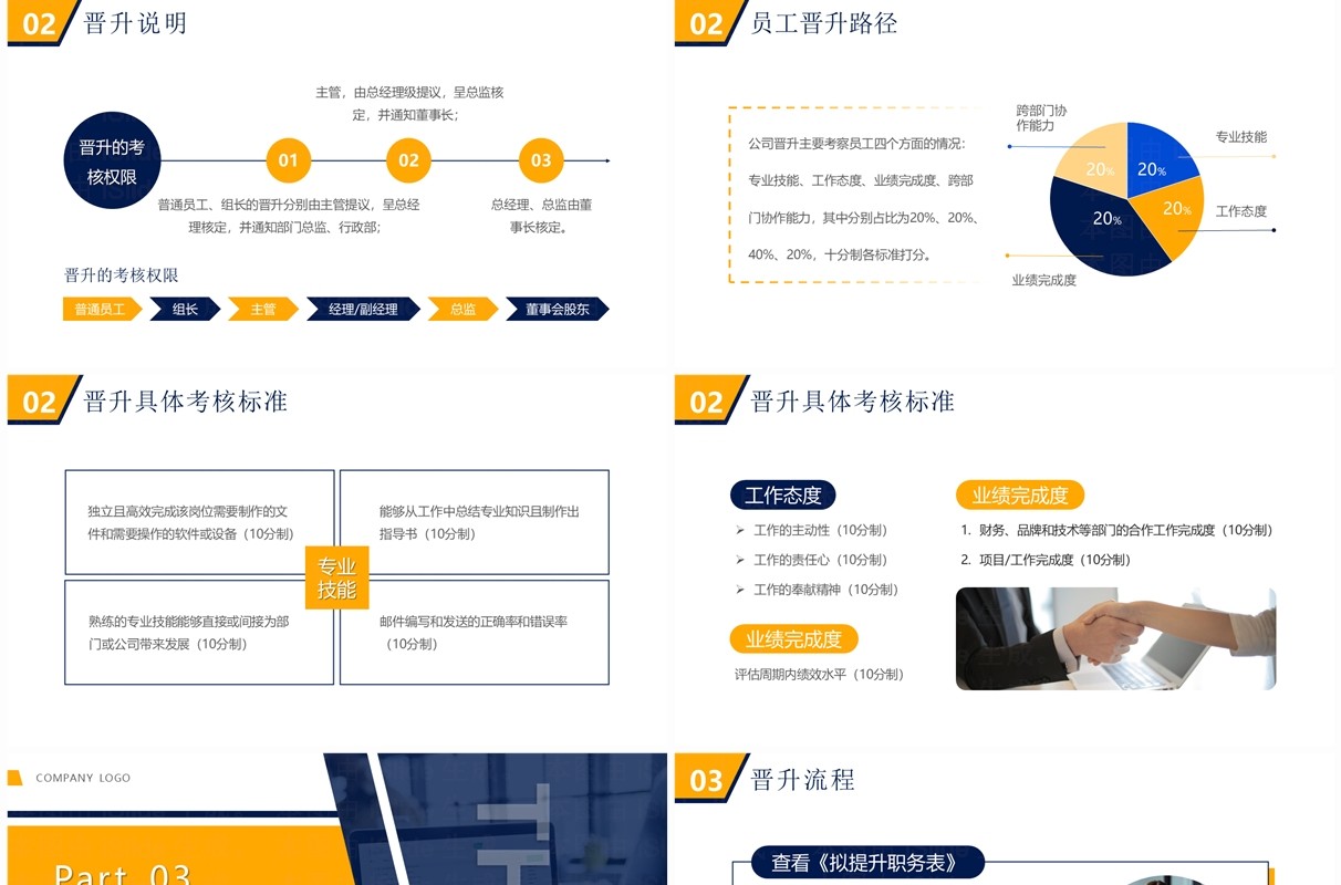 蓝黄商务风人才培养与晋升管理PPT模板