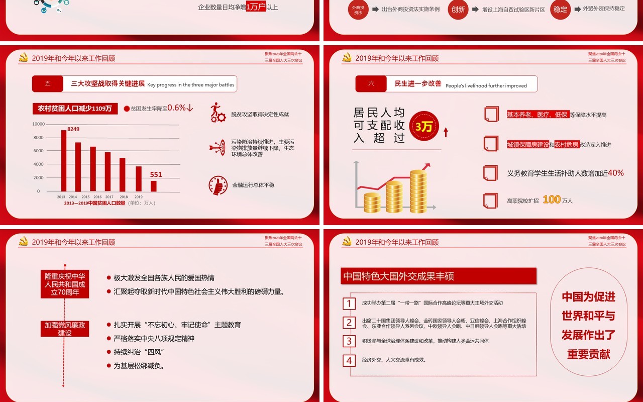 红色聚焦2020年全国两会政府工作报告解读学习党课PPT模板