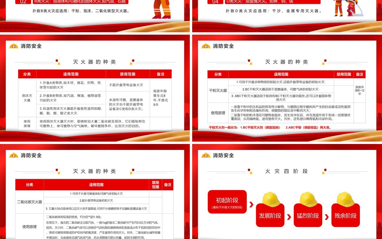 红色简约安全生产知识培训PPT模板