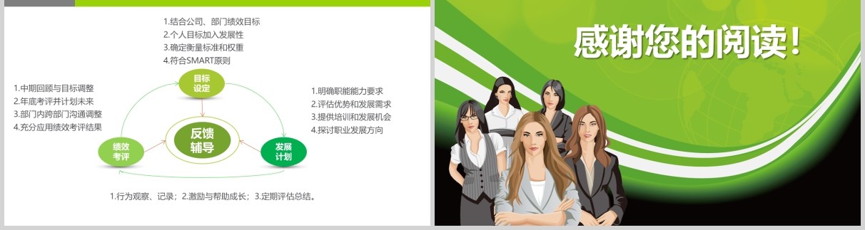 绿色绩效考核企业管理培训PPT模板
