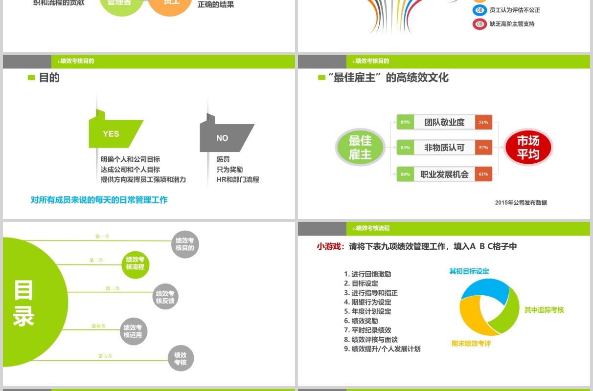 绿色绩效考核企业管理培训PPT模板