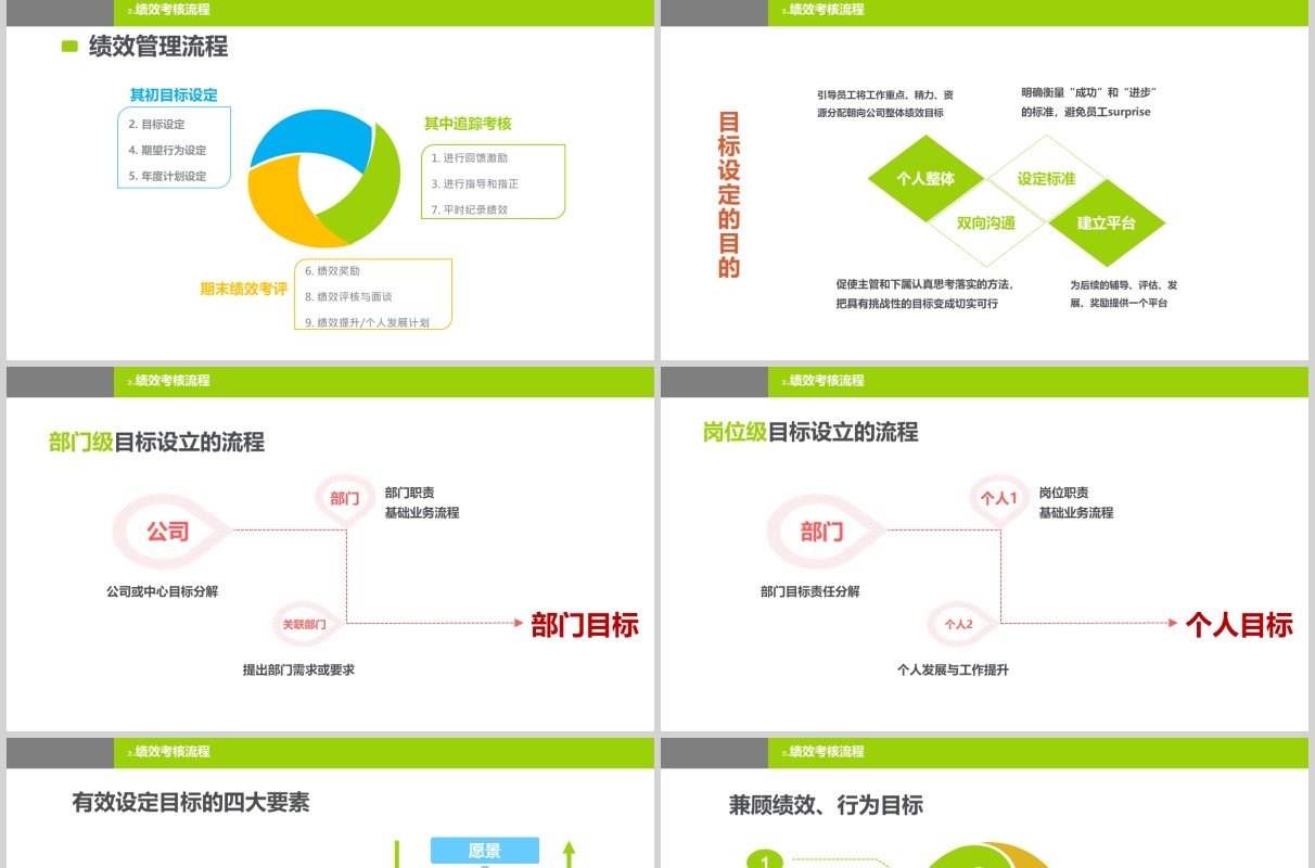 绿色绩效考核企业管理培训PPT模板
