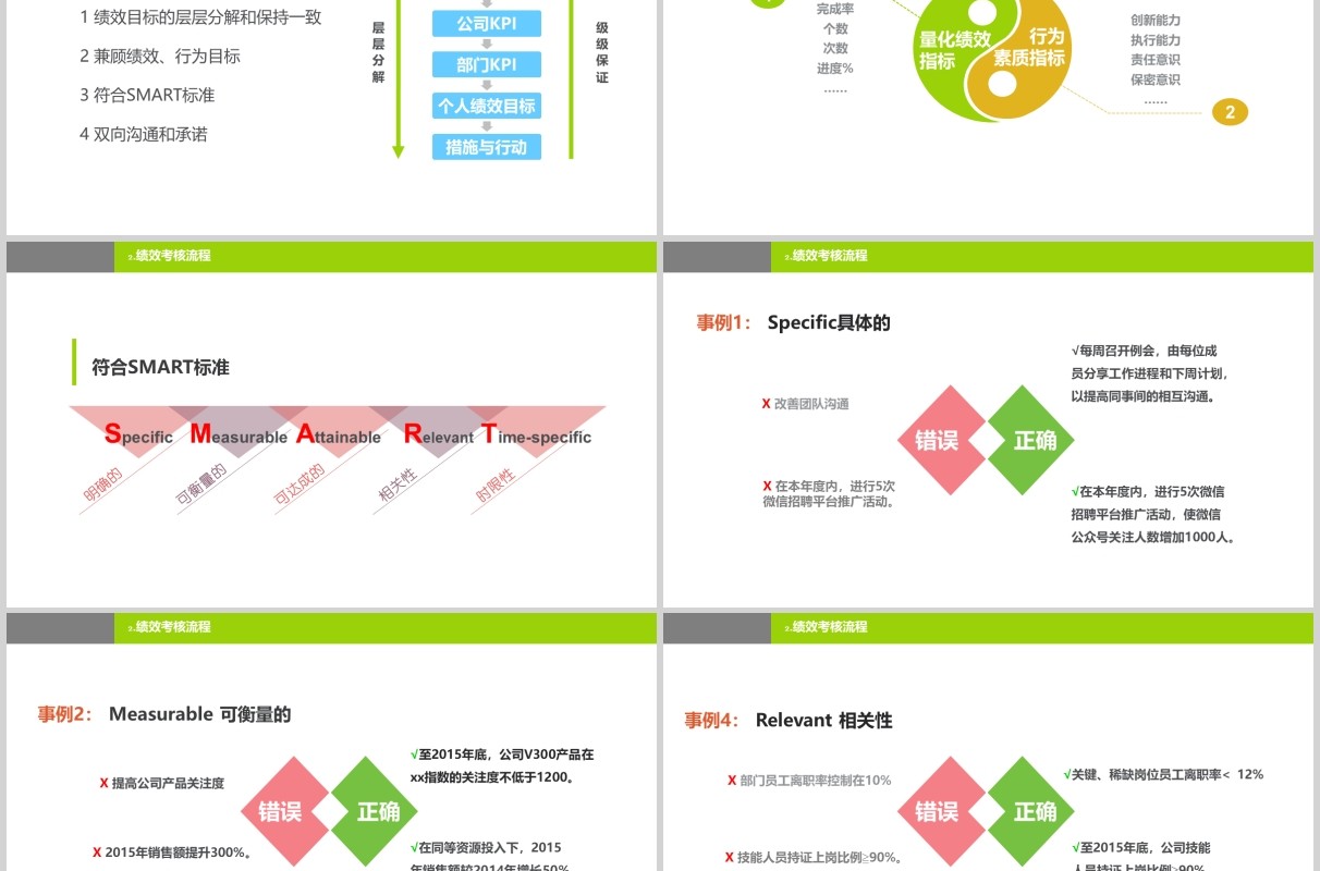 绿色绩效考核企业管理培训PPT模板